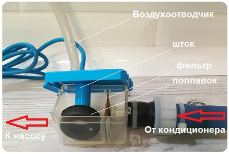 Капает с внутреннего блока кондиционера причины